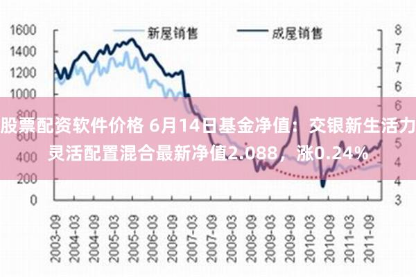 股票配资软件价格 6月14日基金净值：交银新生活力灵活配置混合最新净值2.088，涨0.24%