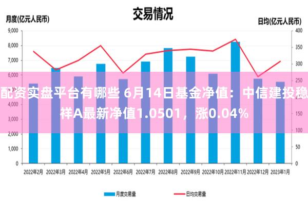 配资实盘平台有哪些 6月14日基金净值：中信建投稳祥A最新净值1.0501，涨0.04%