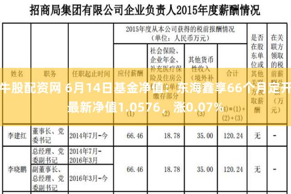 牛股配资网 6月14日基金净值：东海鑫享66个月定开最新净值1.0576，涨0.07%