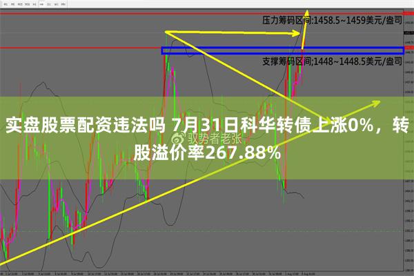 实盘股票配资违法吗 7月31日科华转债上涨0%，转股溢价率267.88%