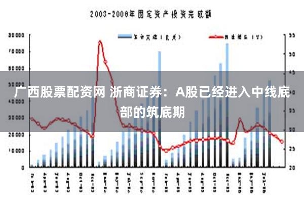 广西股票配资网 浙商证券：A股已经进入中线底部的筑底期