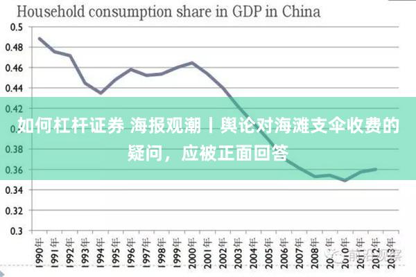 如何杠杆证券 海报观潮丨舆论对海滩支伞收费的疑问，应被正面回答