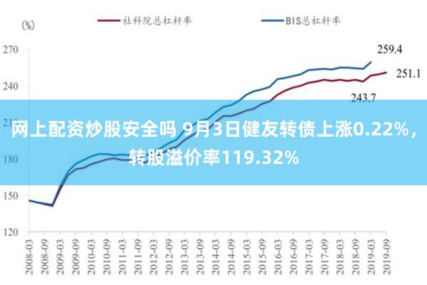 网上配资炒股安全吗 9月3日健友转债上涨0.22%，转股溢价率119.32%