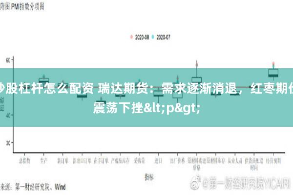 炒股杠杆怎么配资 瑞达期货：需求逐渐消退，红枣期价震荡下挫<p>