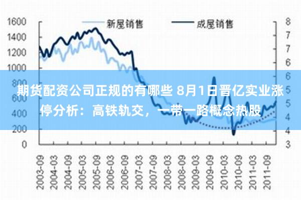 期货配资公司正规的有哪些 8月1日晋亿实业涨停分析：高铁轨交，一带一路概念热股