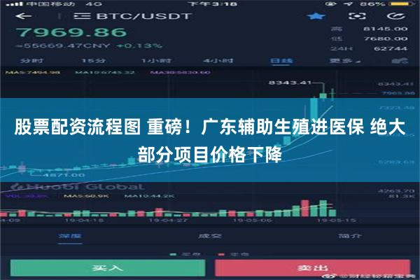 股票配资流程图 重磅！广东辅助生殖进医保 绝大部分项目价格下降