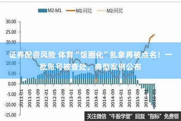 证券配资风险 体育“饭圈化”乱象再被点名！一批账号被查处，典型案例公布