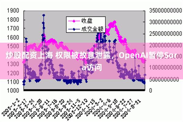 炒股配资上海 权限被故意泄露，OpenAI暂停Sora访问