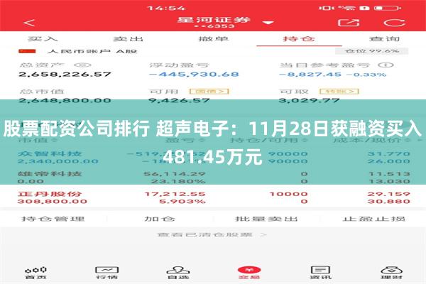 股票配资公司排行 超声电子：11月28日获融资买入481.45万元