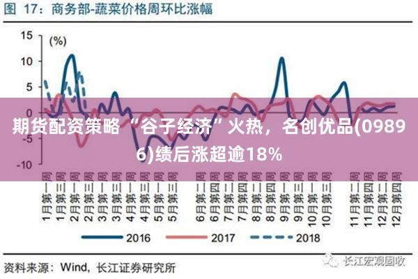 期货配资策略 “谷子经济”火热，名创优品(09896)绩后涨超逾18%