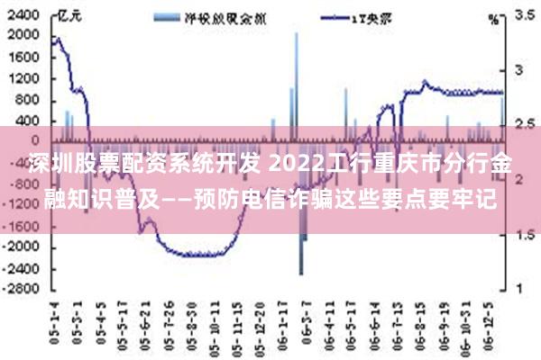 深圳股票配资系统开发 2022工行重庆市分行金融知识普及——预防电信诈骗这些要点要牢记