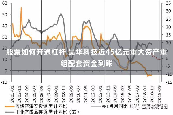 股票如何开通杠杆 昊华科技近45亿元重大资产重组配套资金到账