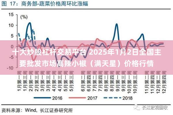 十大炒股杠杆交易平台 2025年1月2日全国主要批发市场高辣小椒（满天星）价格行情