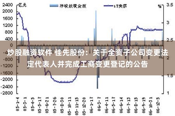 炒股融资软件 佳先股份：关于全资子公司变更法定代表人并完成工商变更登记的公告