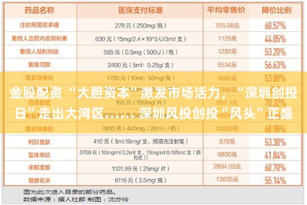 金股配资 “大胆资本”激发市场活力，“深圳创投日”走出大湾区…… 深圳风投创投“风头”正盛