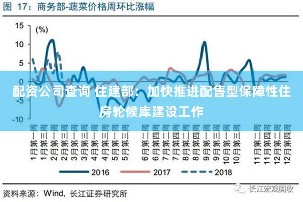 配资公司查询 住建部：加快推进配售型保障性住房轮候库建设工作