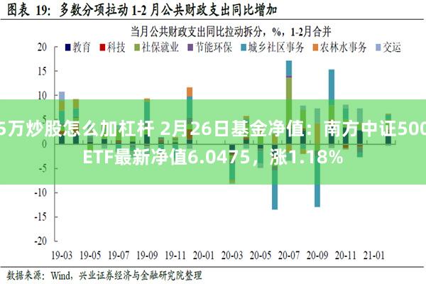 5万炒股怎么加杠杆 2月26日基金净值：南方中证500ETF最新净值6.0475，涨1.18%